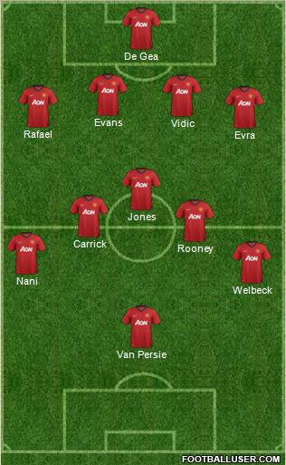 Manchester United Formation 2013