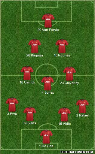 Manchester United Formation 2013