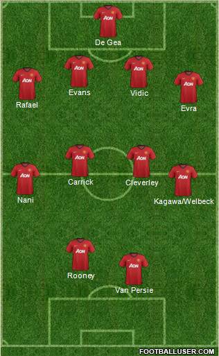 Manchester United Formation 2013