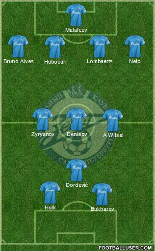 Zenit St. Petersburg Formation 2013
