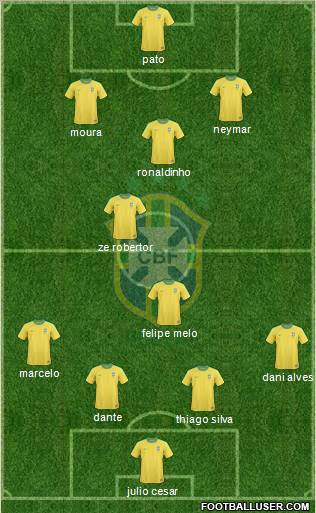 Brazil Formation 2013