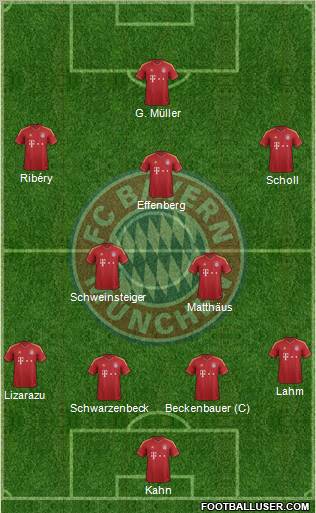 FC Bayern München Formation 2013