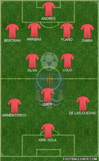 Villajoyosa C.F. Formation 2013