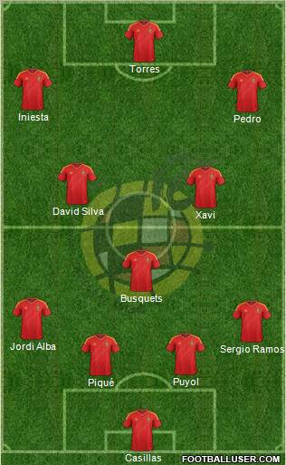 Spain Formation 2013