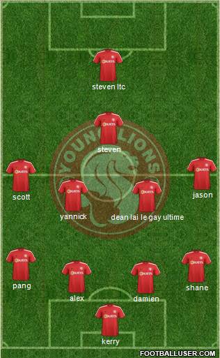 Young Lions Formation 2013