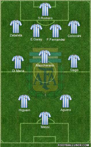 Argentina Formation 2013