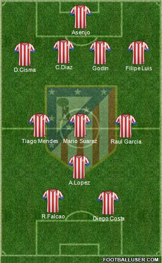 C. Atlético Madrid S.A.D. Formation 2013