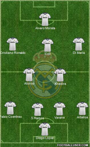 Real Madrid C.F. Formation 2013