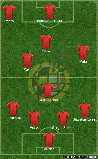 Spain Formation 2013