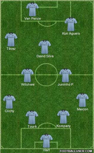 Manchester City Formation 2013