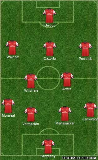 Arsenal Formation 2013