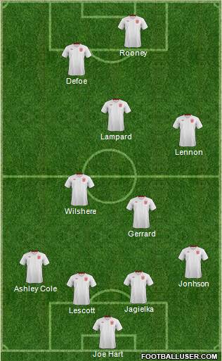England Formation 2013
