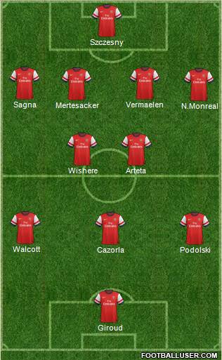 Arsenal Formation 2013