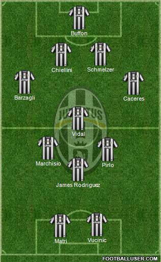 Juventus Formation 2013