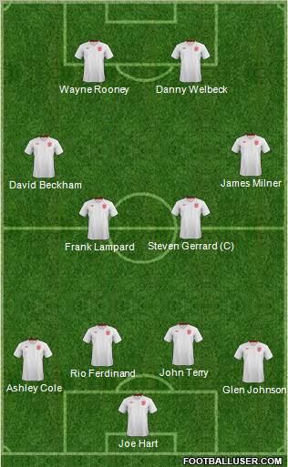 England Formation 2013