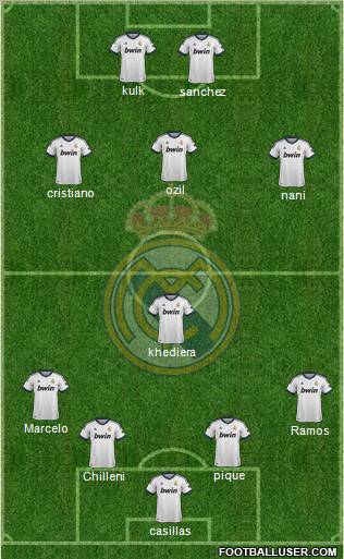 Real Madrid C.F. Formation 2013