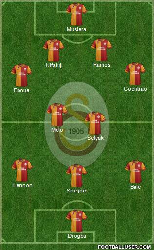 Galatasaray SK Formation 2013