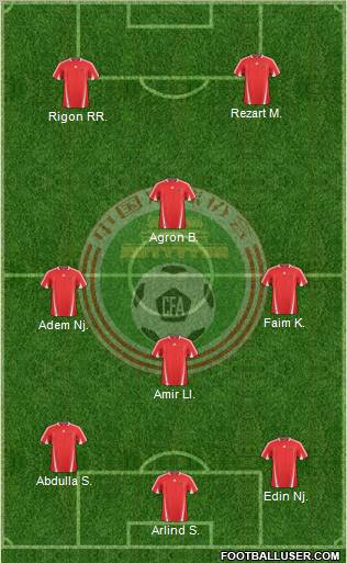 China Formation 2013