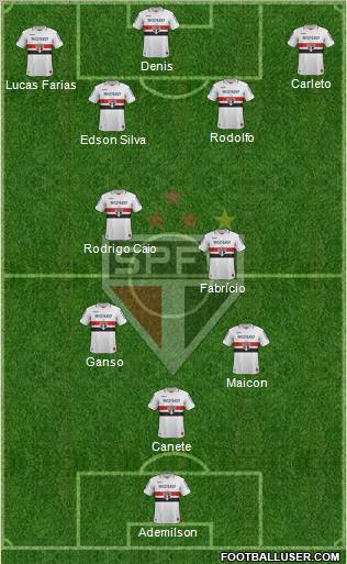 São Paulo FC Formation 2013