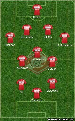 Spartak Moscow Formation 2013