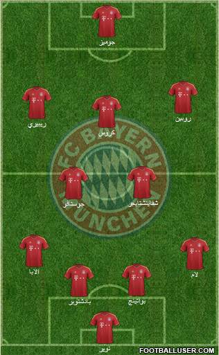FC Bayern München Formation 2013