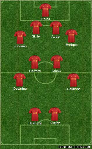 Liverpool Formation 2013