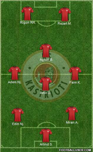 KS Kastrioti Krujë Formation 2013