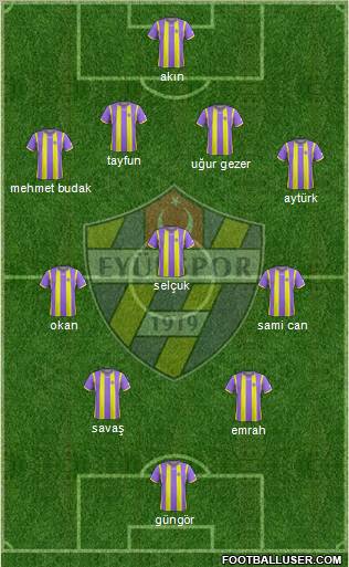 Eyüpspor Formation 2013