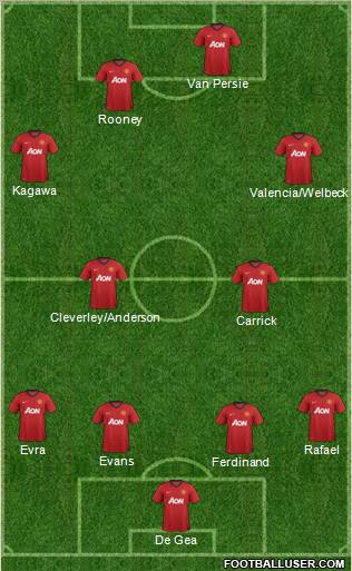 Manchester United Formation 2013