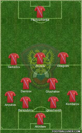Russia Formation 2013