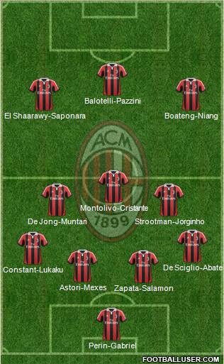 A.C. Milan Formation 2013