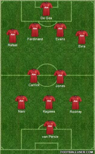 Manchester United Formation 2013