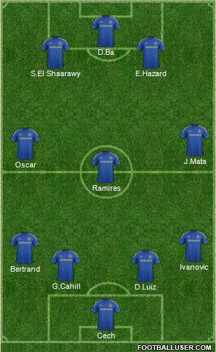 Chelsea Formation 2013