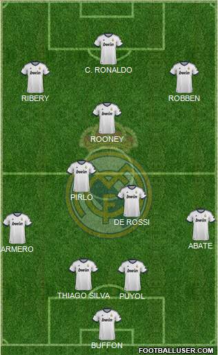 Real Madrid C.F. Formation 2013