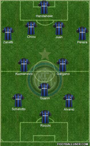 F.C. Internazionale Formation 2013