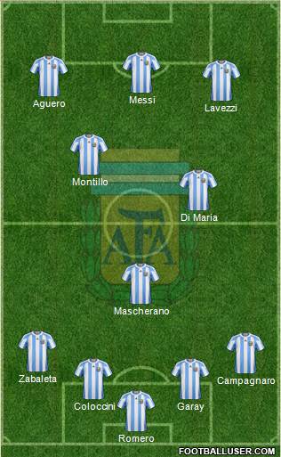 Argentina Formation 2013