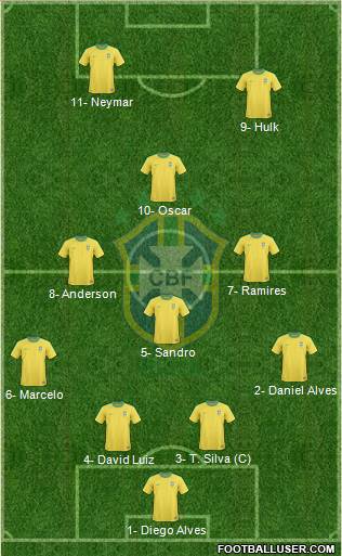 Brazil Formation 2013