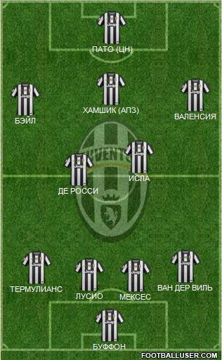 Juventus Formation 2013