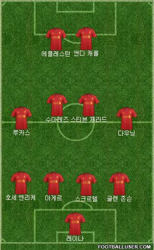 Liverpool Formation 2013