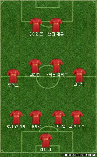 Liverpool Formation 2013