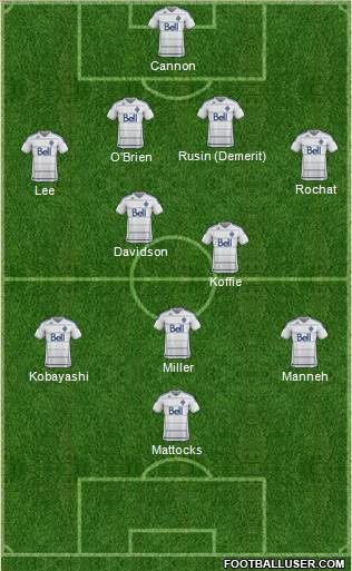 Vancouver Whitecaps FC Formation 2013