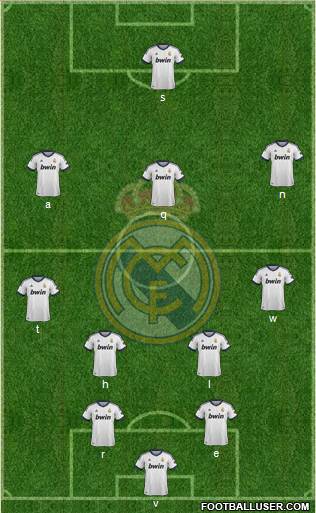 R. Madrid Castilla Formation 2013