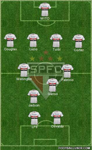 São Paulo FC Formation 2013