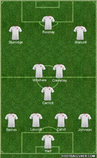 England Formation 2013