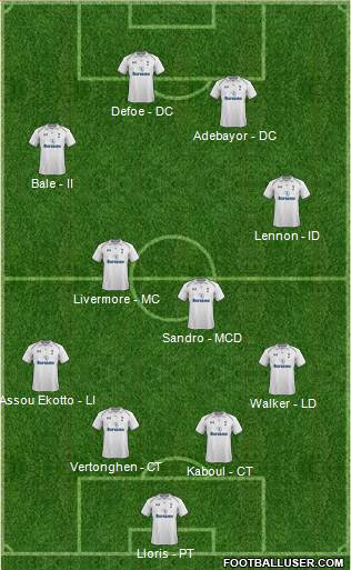 Tottenham Hotspur Formation 2013