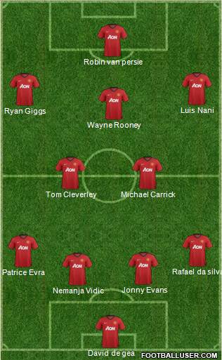 Manchester United Formation 2013