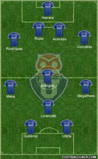CF Universidad de Chile Formation 2013