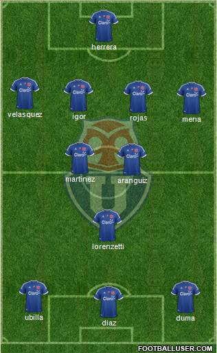 CF Universidad de Chile Formation 2013