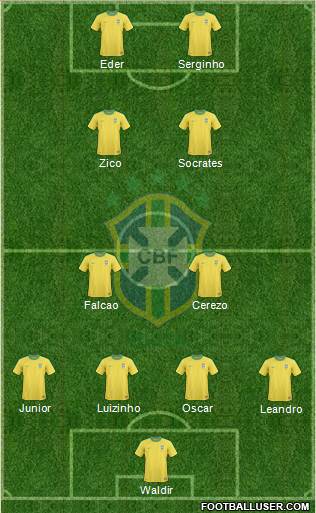 Brazil Formation 2013