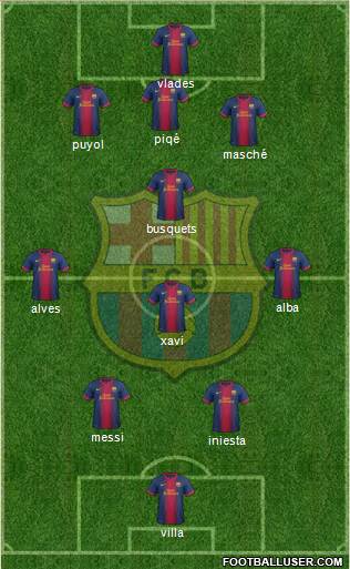 F.C. Barcelona Formation 2013